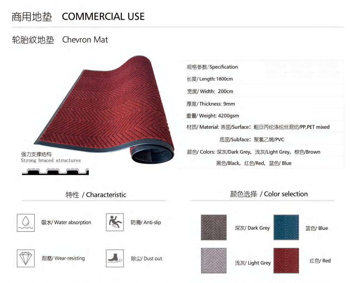 Commercial Mats